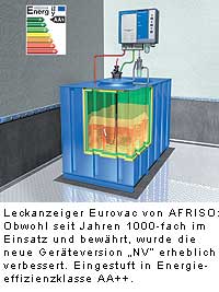 AFR1001F2 Illustration Leckanzeiger Eurovac NV