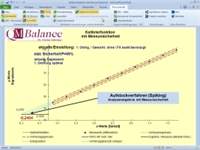 Standardaddition (Spiking, Aufstockverfahren)