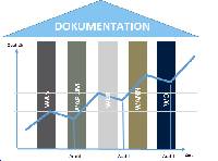 Die Säulen der Prozessdokumentation verhelfen zu Qualitätssteigerung durch regelmäßige Audits